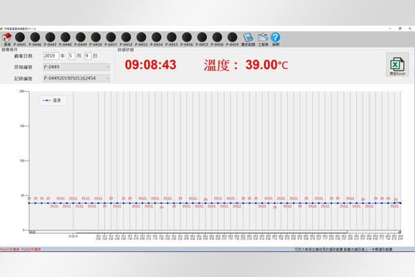 IE 4.0/Data acquisition & analysis