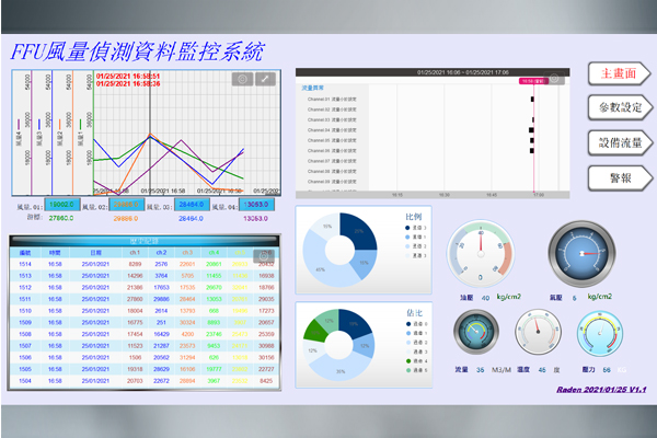 SCADA 中央監控系統整合